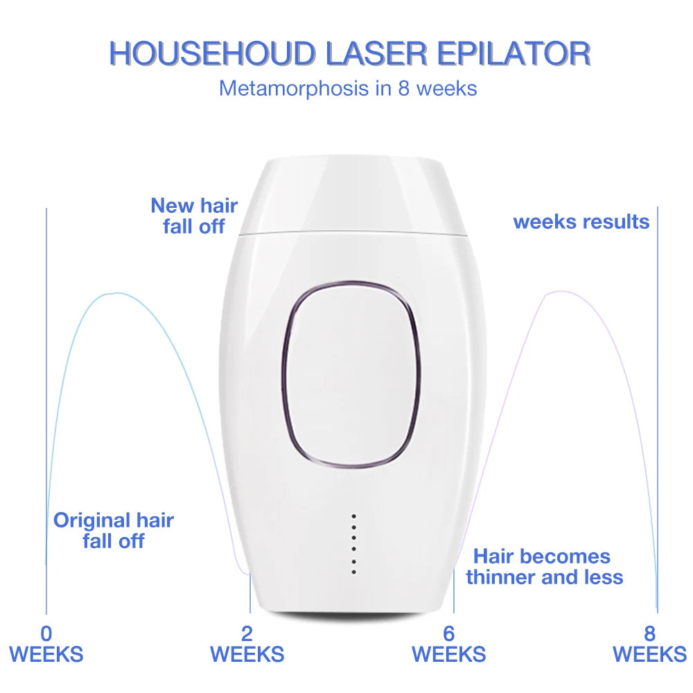 Laser Hair Removal