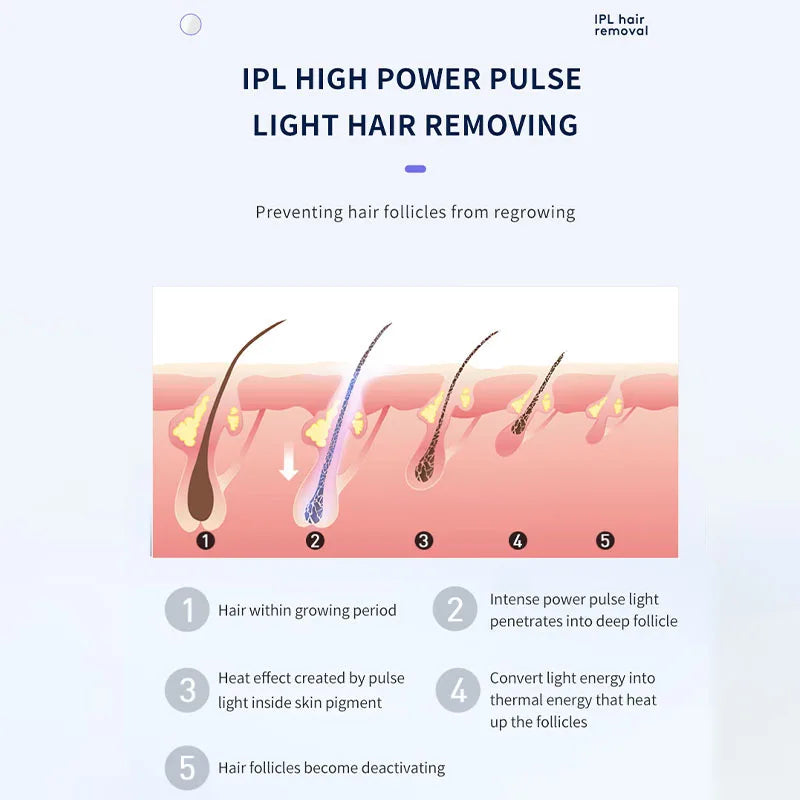 Permanent IPL laser Hair Remover