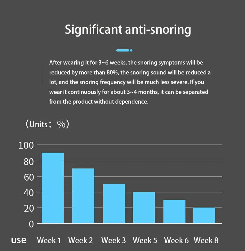 Hot Anti Snoring Corrector Snore Prevention